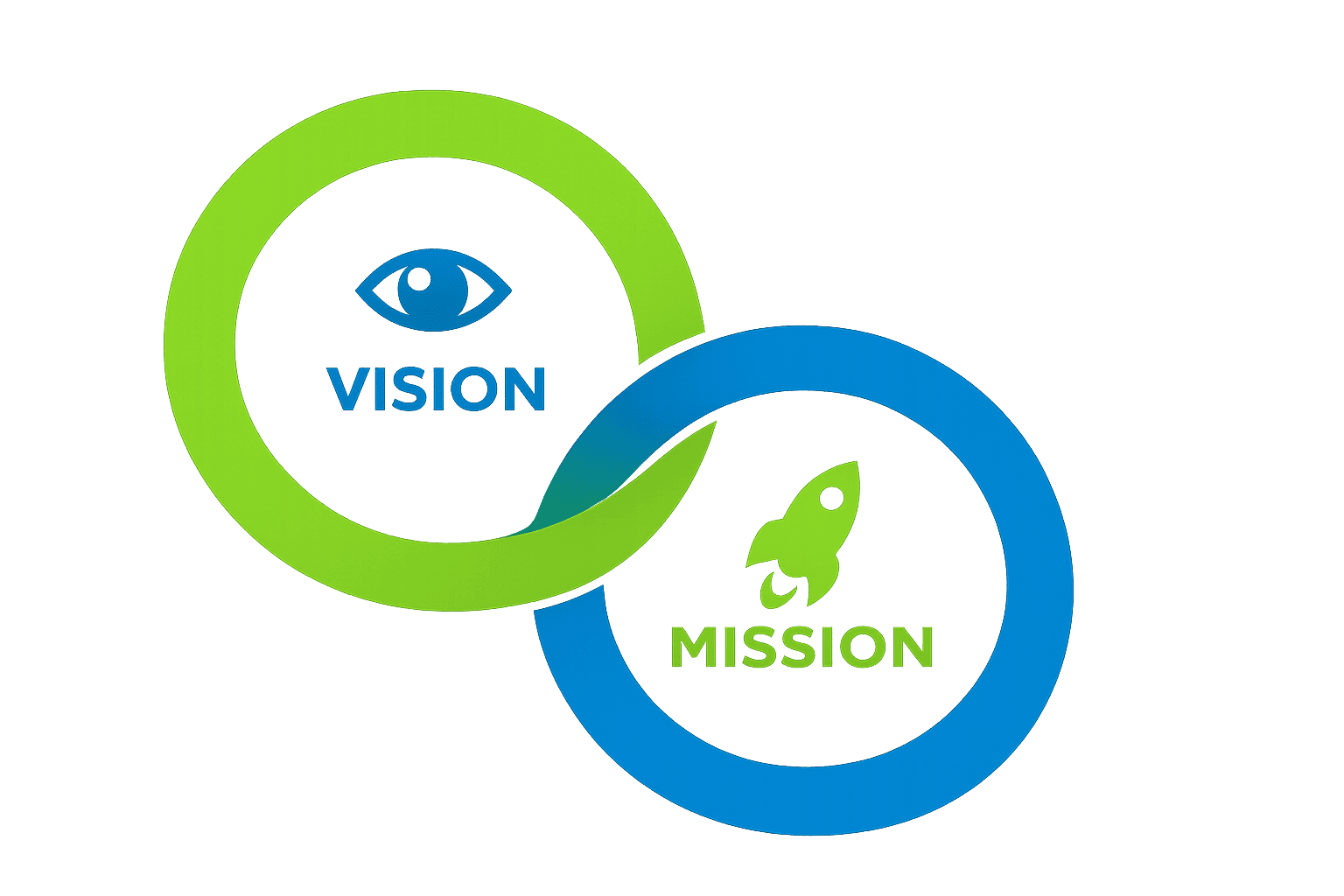 Mission and Vision